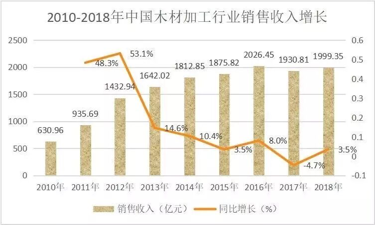 木托盘行业表 木托盘行业表